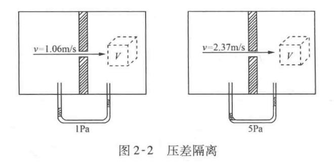 潔凈車間廠房與設(shè)施